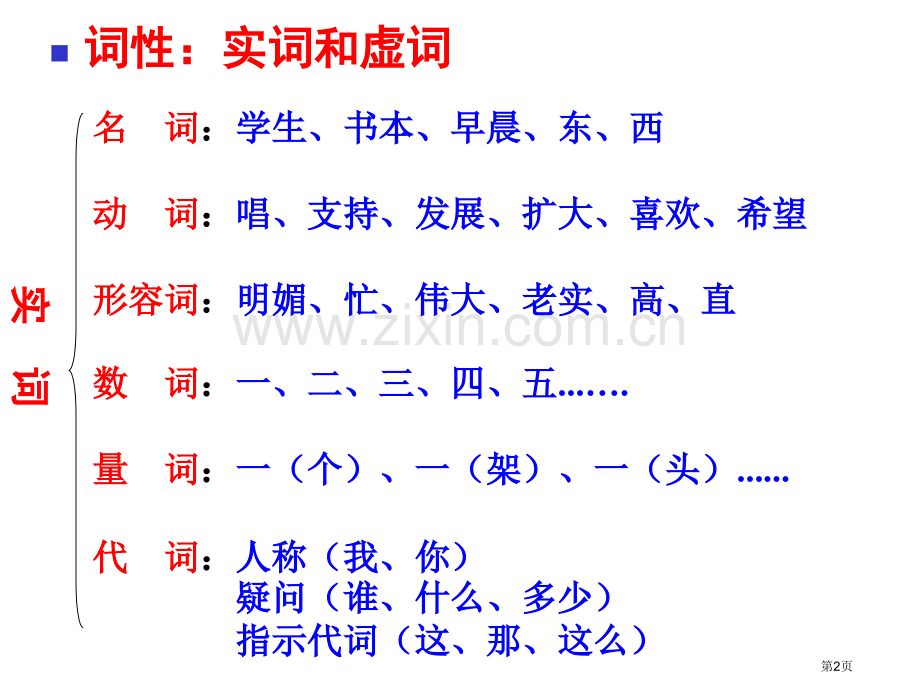 句子的主干省公共课一等奖全国赛课获奖课件.pptx_第2页