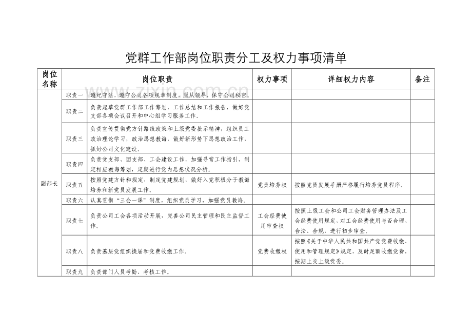 党群部廉洁风险防控标准体系模板.doc_第3页