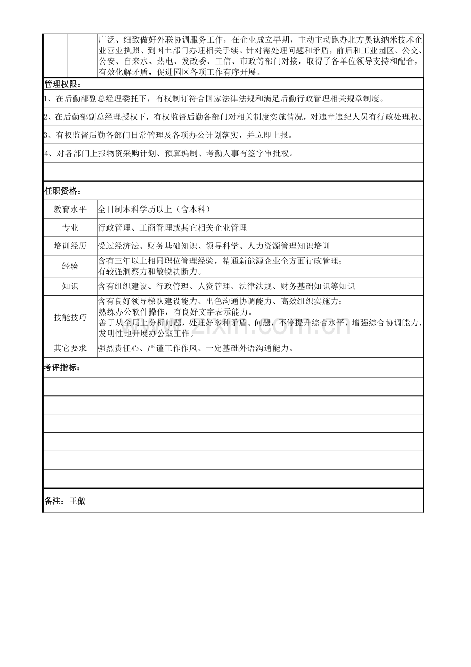 办公室主任岗位基础职责新版说明书.doc_第2页