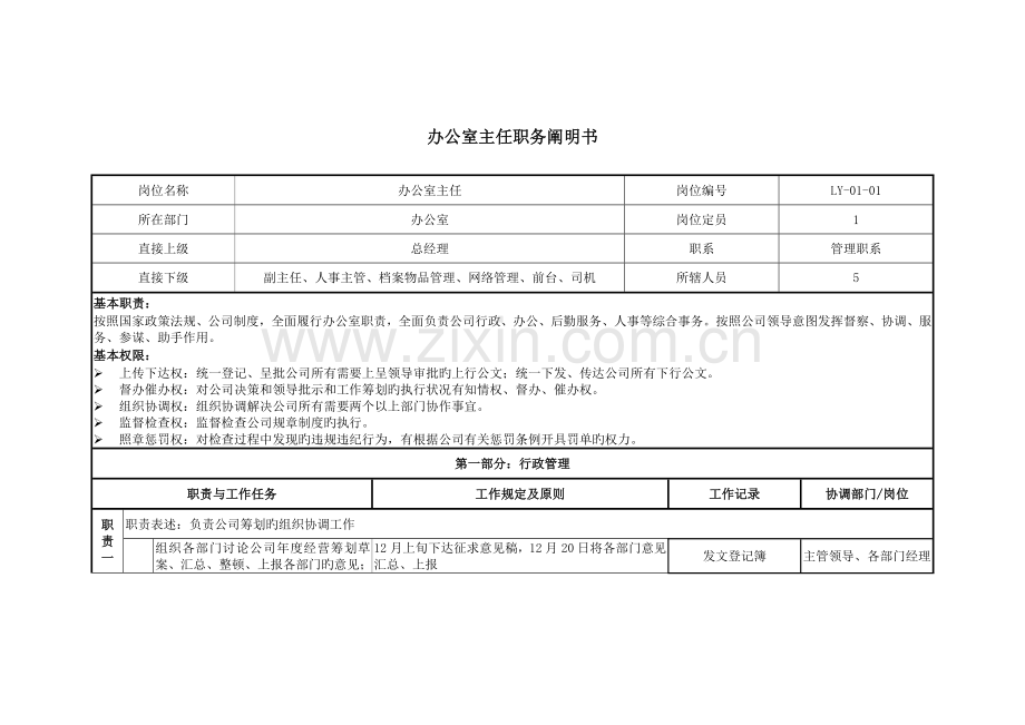 北京鲁艺房地产办公室职务专项说明书.docx_第1页