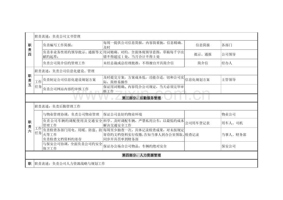 北京鲁艺房地产办公室职务专项说明书.docx_第3页