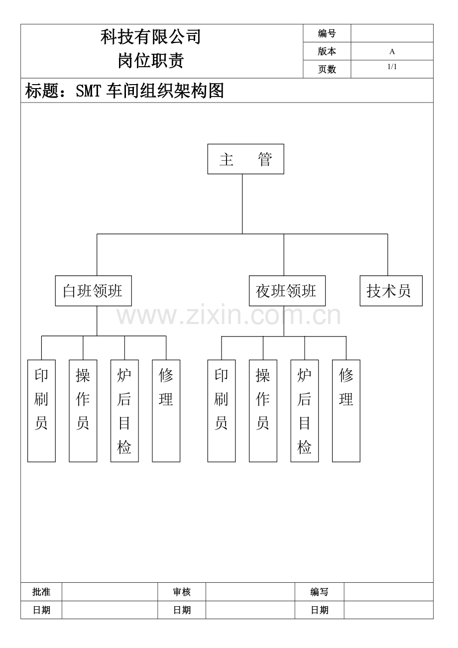 SMT岗位职能职责专业资料.doc_第1页