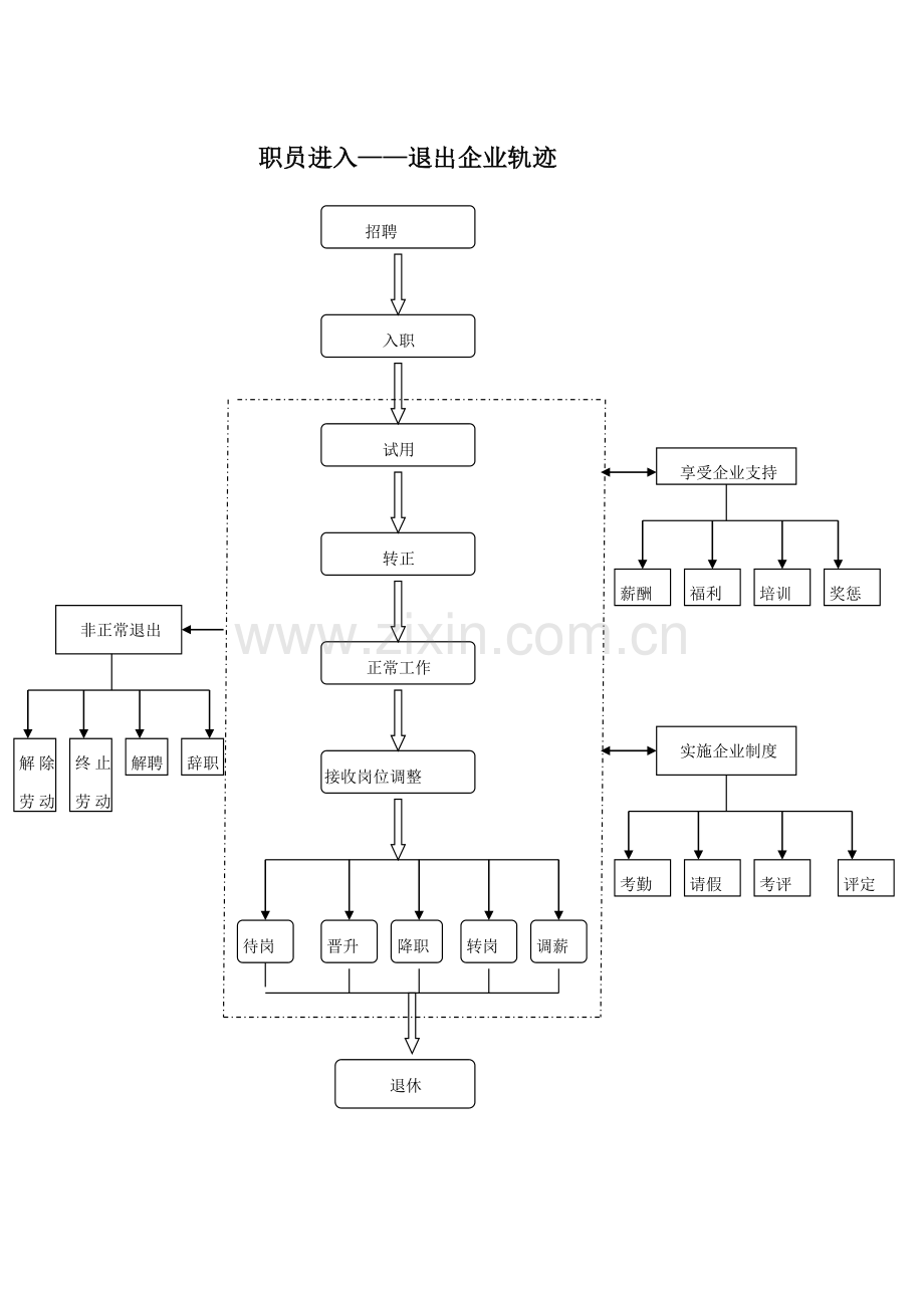 HR工作作业流程图.doc_第2页