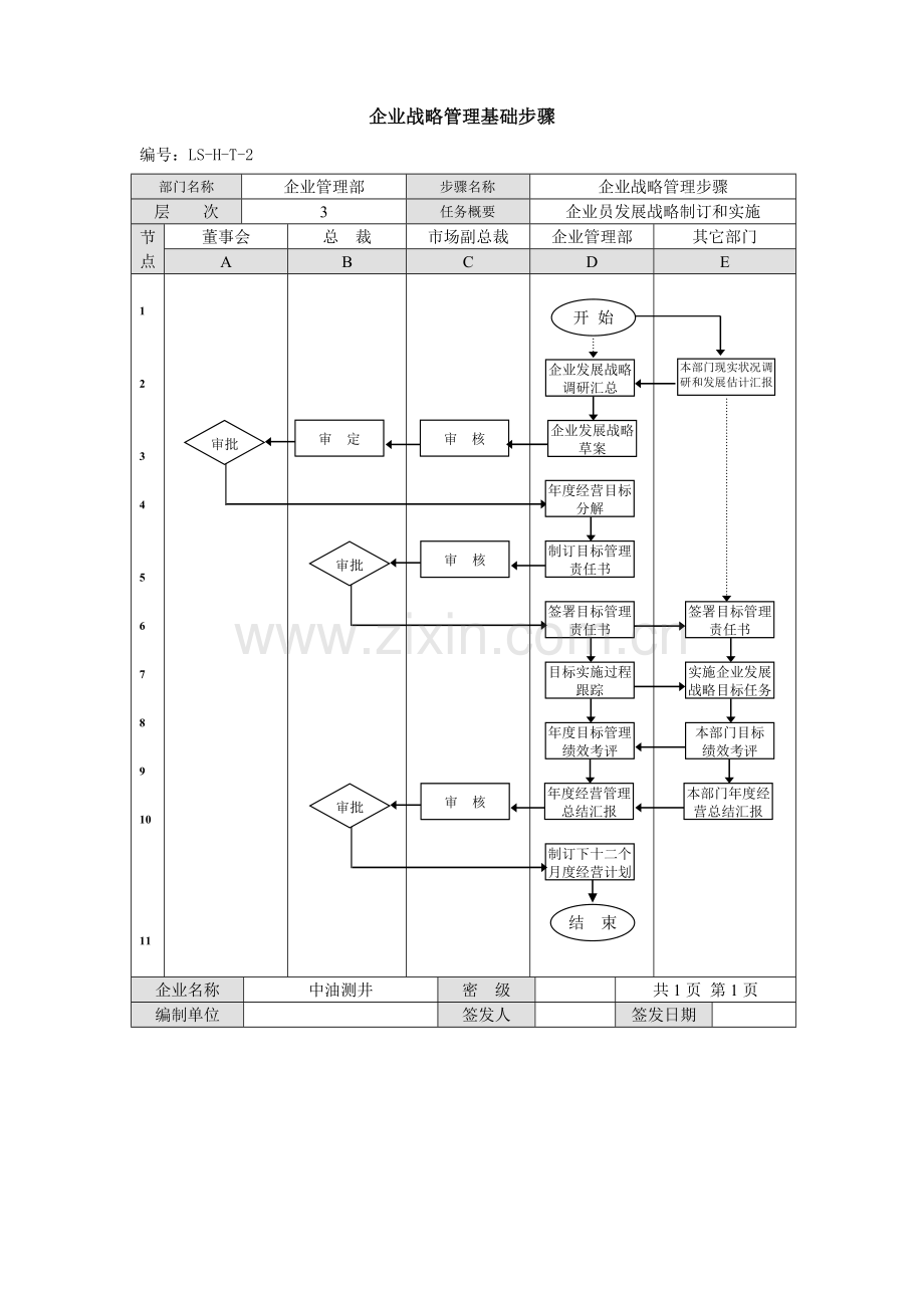 企业战略管理基本流程模板.doc_第1页