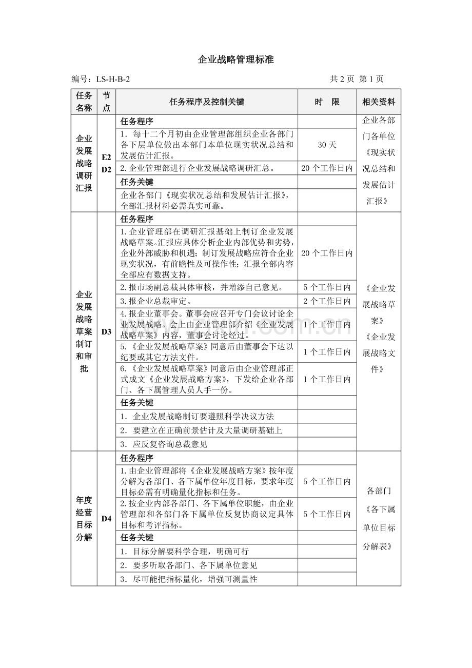 企业战略管理基本流程模板.doc_第2页