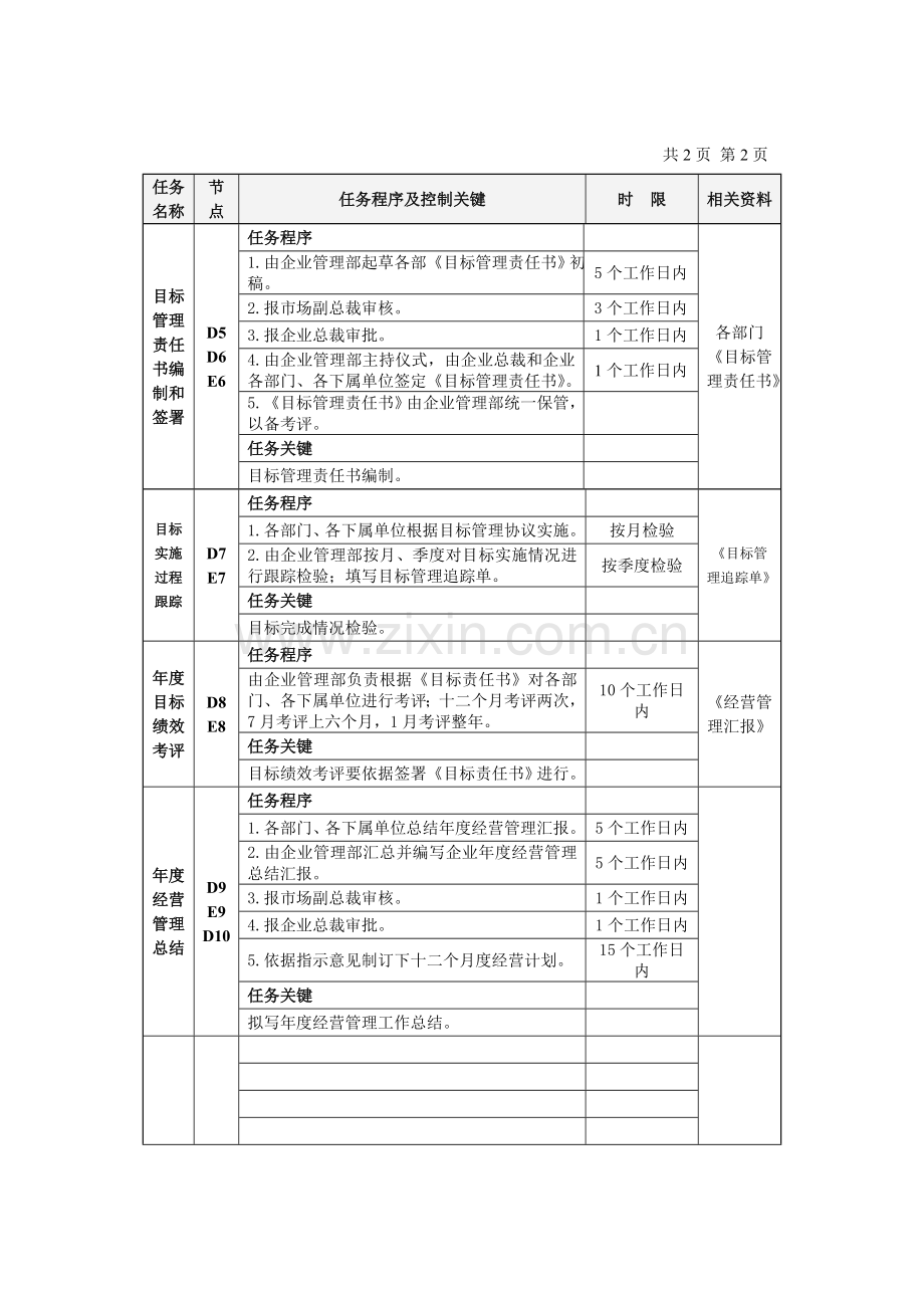 企业战略管理基本流程模板.doc_第3页