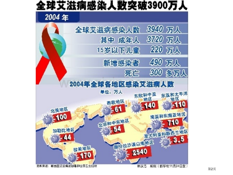 人教版教学免疫调节省公共课一等奖全国赛课获奖课件.pptx_第2页