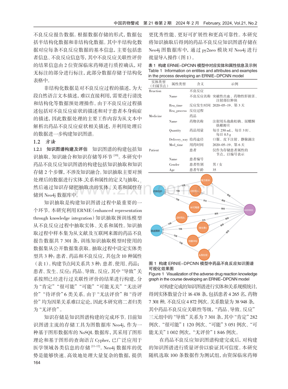 基于知识图谱联合ERNIE-DPCNN模型的药品不良反应自动关联性评价方法研究.pdf_第2页