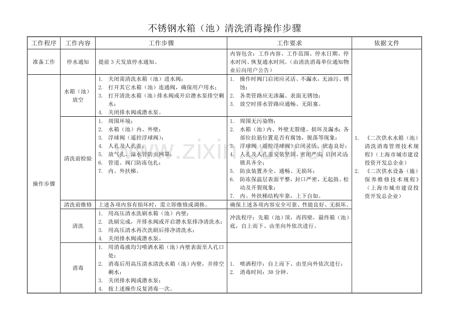 不锈钢水箱清洗消毒操作作业流程及方法.doc_第1页