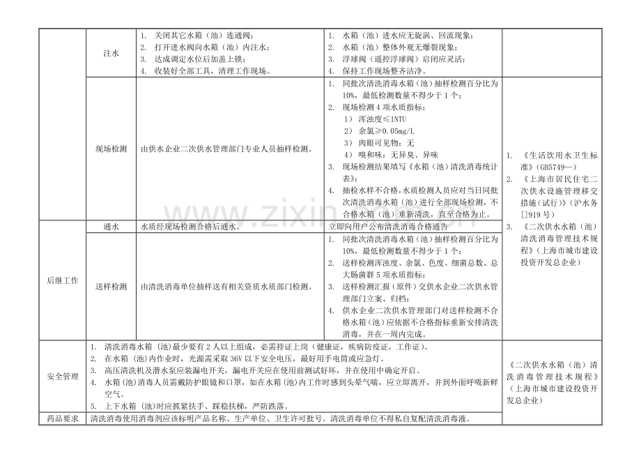 不锈钢水箱清洗消毒操作作业流程及方法.doc_第2页