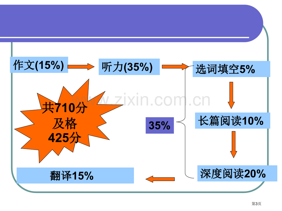 大学英语四级匹配题技巧省公共课一等奖全国赛课获奖课件.pptx_第3页