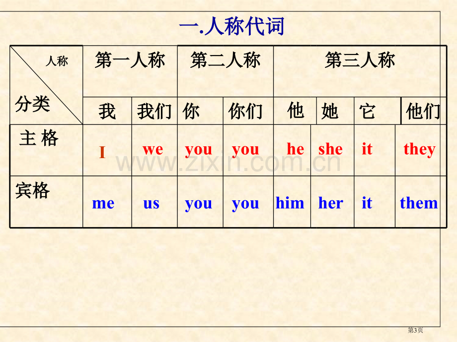 中考专项代词考点精讲省公共课一等奖全国赛课获奖课件.pptx_第3页