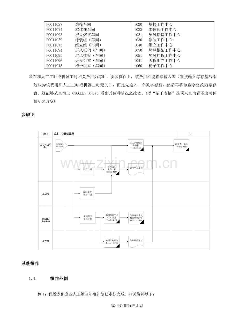 成本中心年度计划流程简介模板.doc_第2页