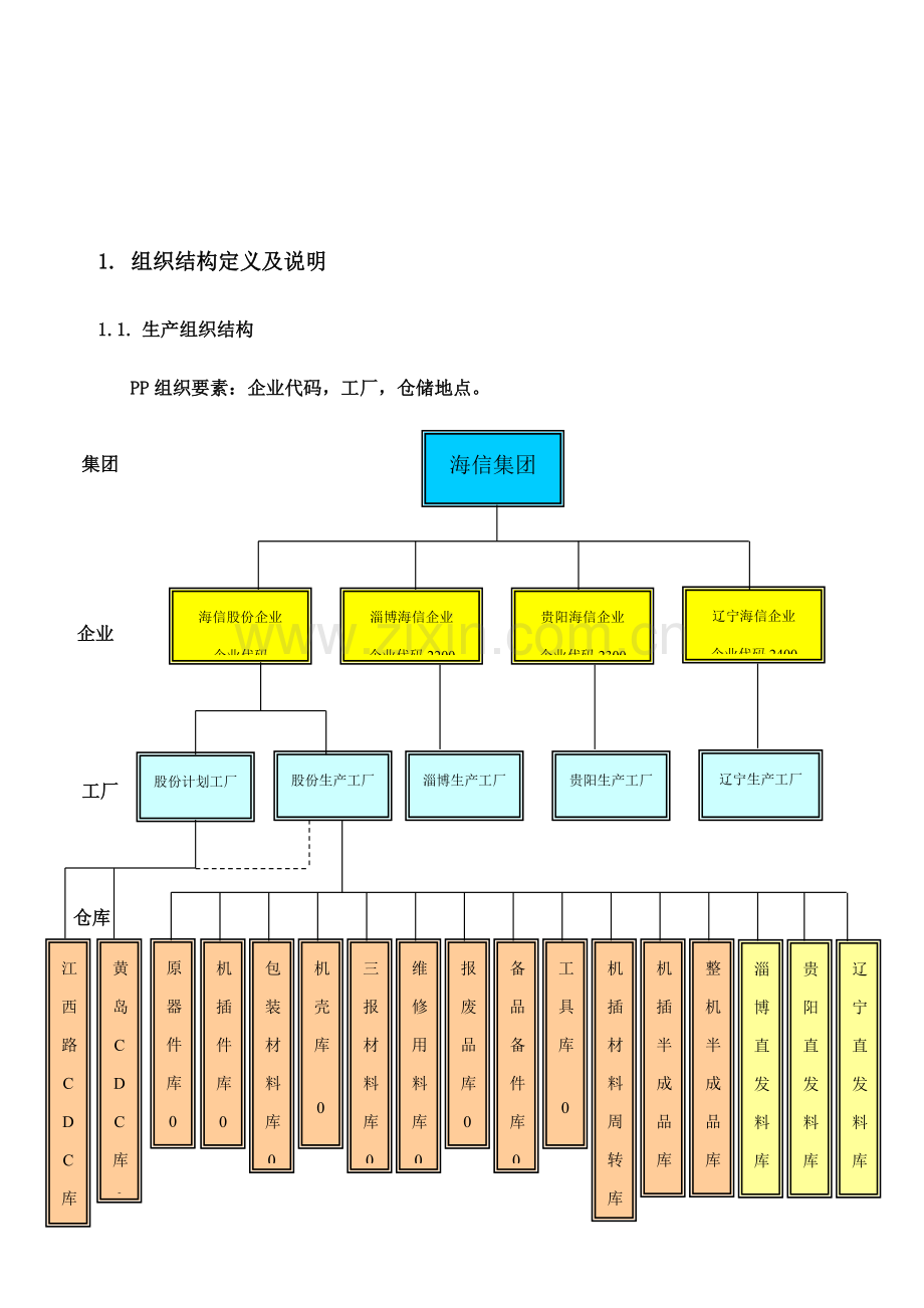 业务流程总图与流程清单培训范本模板.doc_第3页