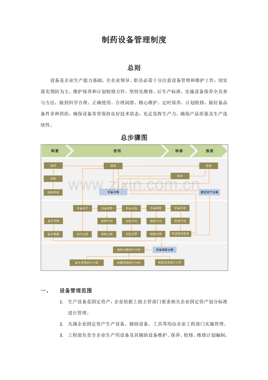 制药设备管理核心制度.docx_第1页