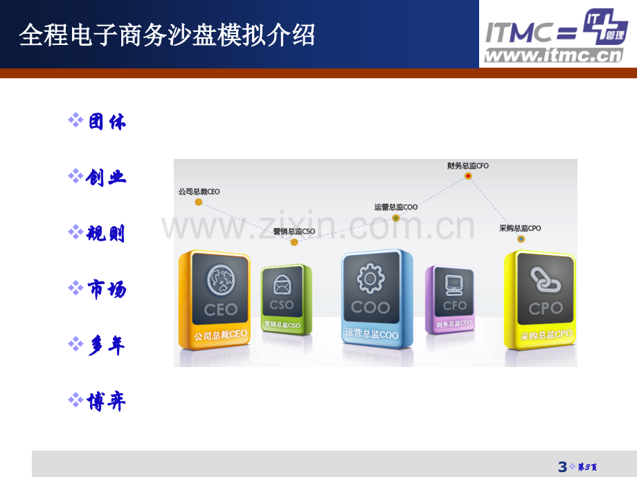 ITMC全程电子商务教案省公共课一等奖全国赛课获奖课件.pptx_第3页