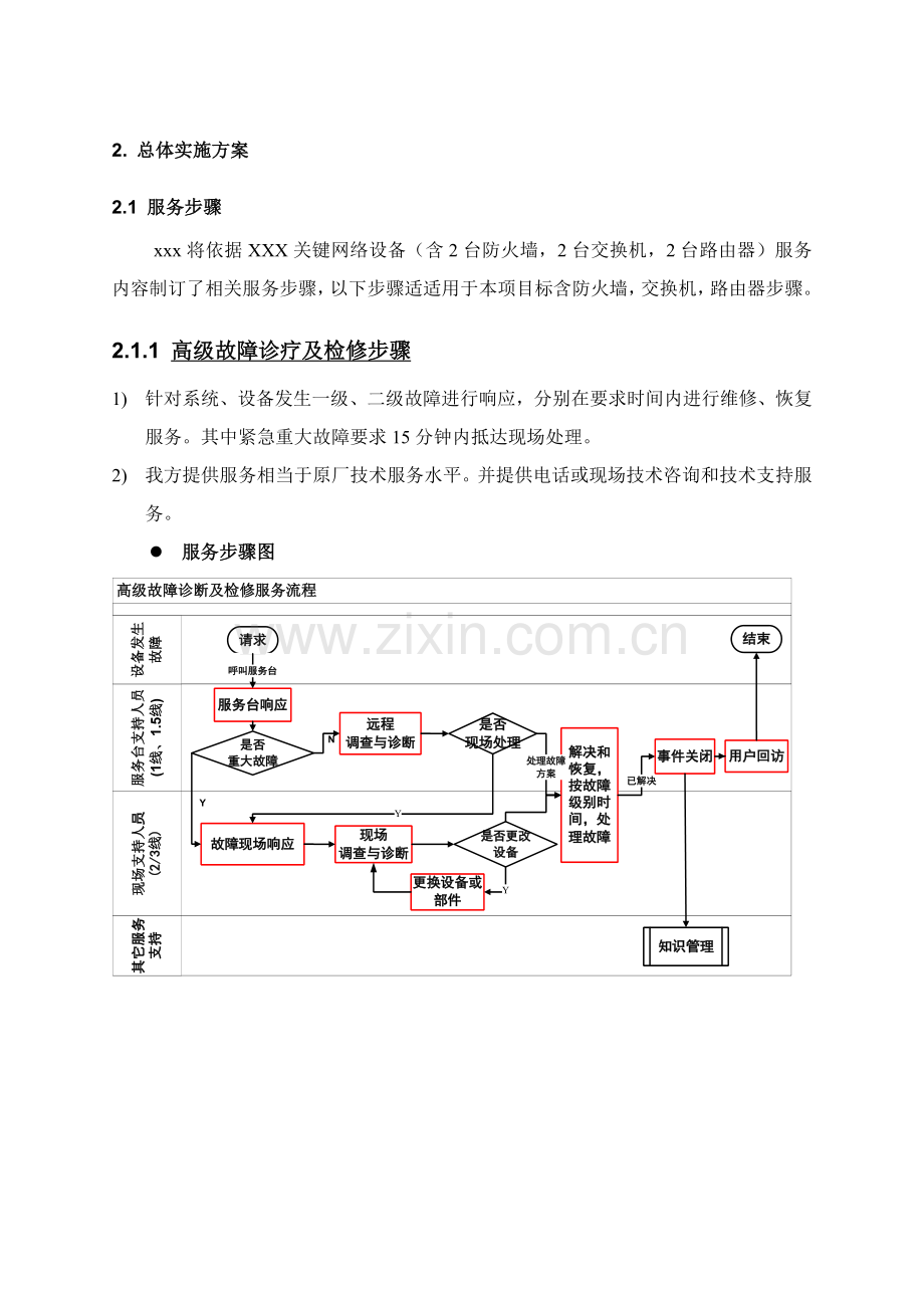 售后服务方案模板.docx_第3页