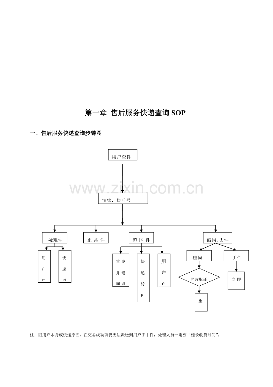 快递行业售后服务手册模板.doc_第3页