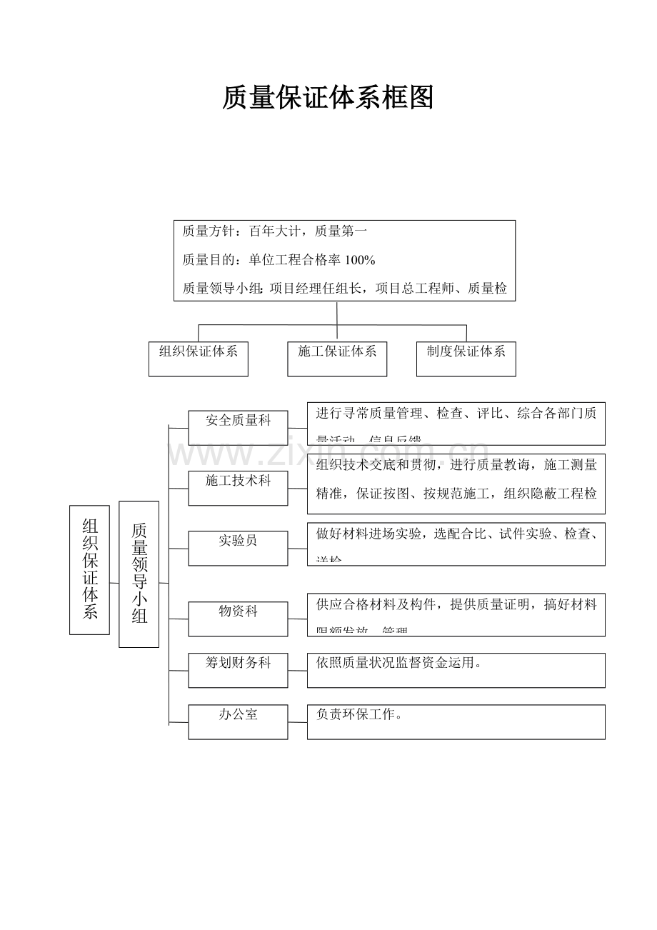 公路综合项目工程质量管理标准体系和质量管理新规制度.doc_第2页