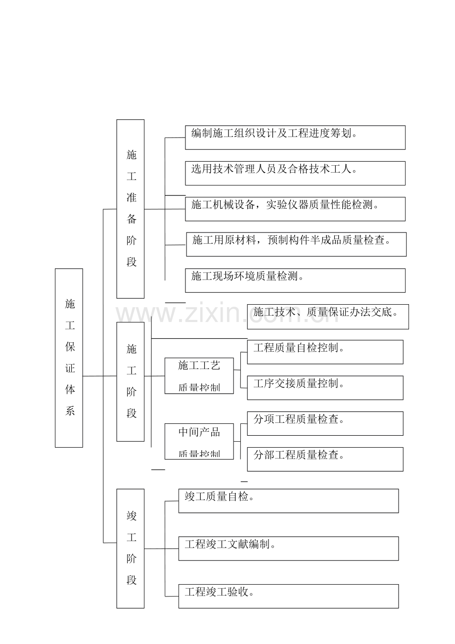 公路综合项目工程质量管理标准体系和质量管理新规制度.doc_第3页