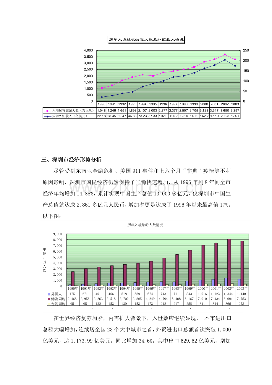 国内及深圳旅游酒店业市场研究与分析模板.doc_第2页