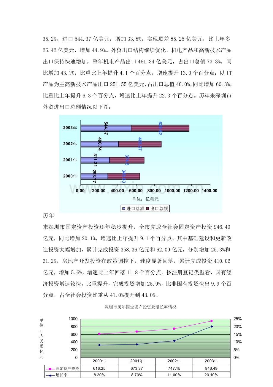 国内及深圳旅游酒店业市场研究与分析模板.doc_第3页