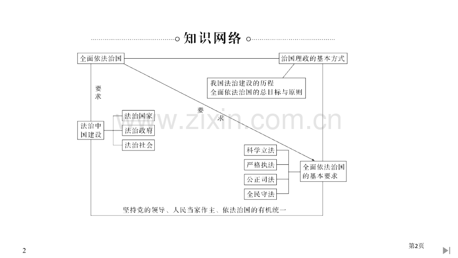 单元复习案(三)省公开课一等奖新名师比赛一等奖课件.pptx_第2页