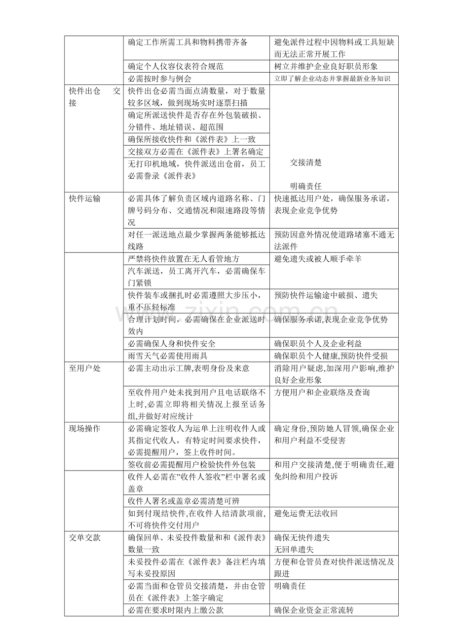 快递公司取派件标准作业流程概述模板.doc_第3页