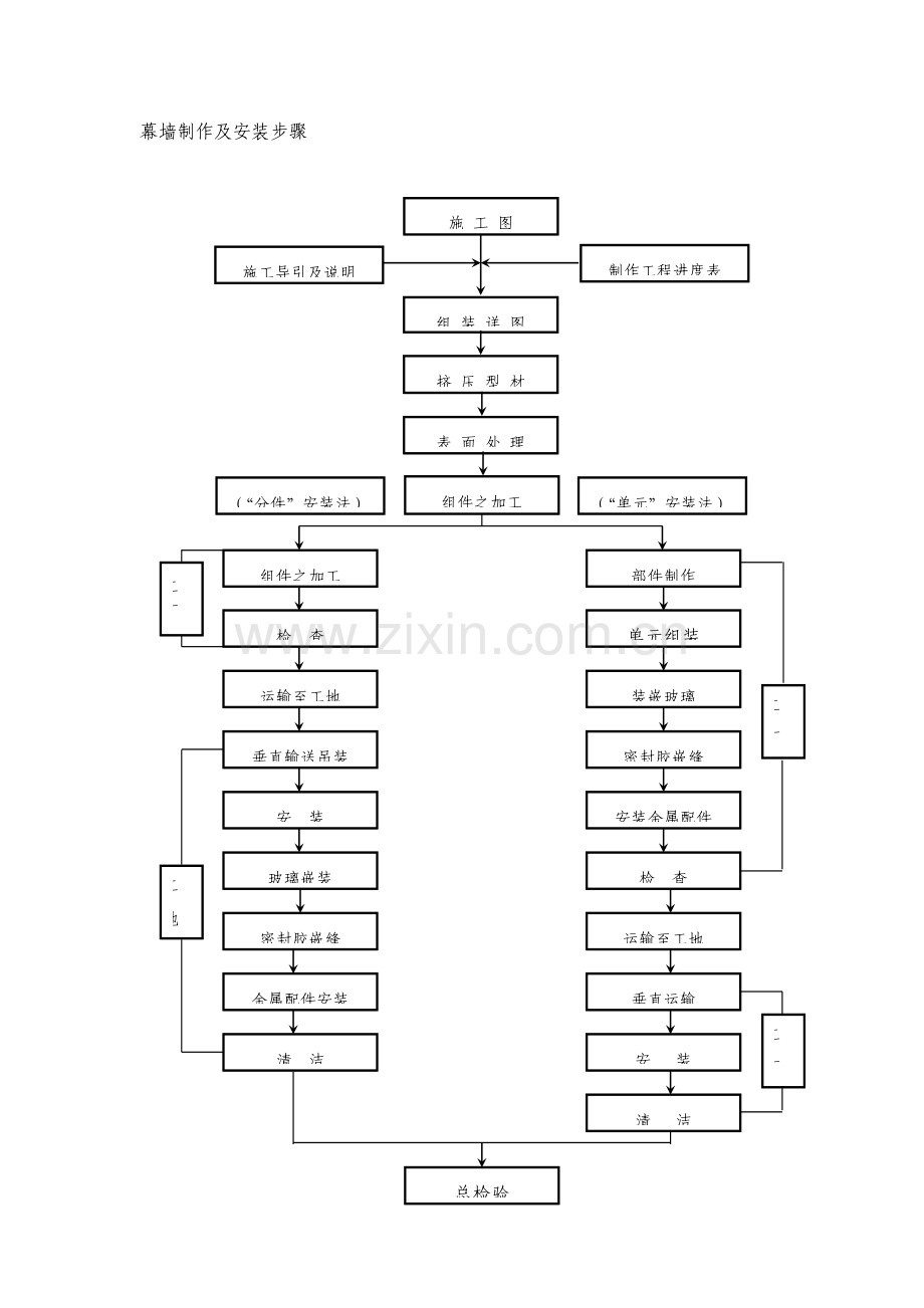 单元幕墙综合标准施工基础工艺.doc_第2页