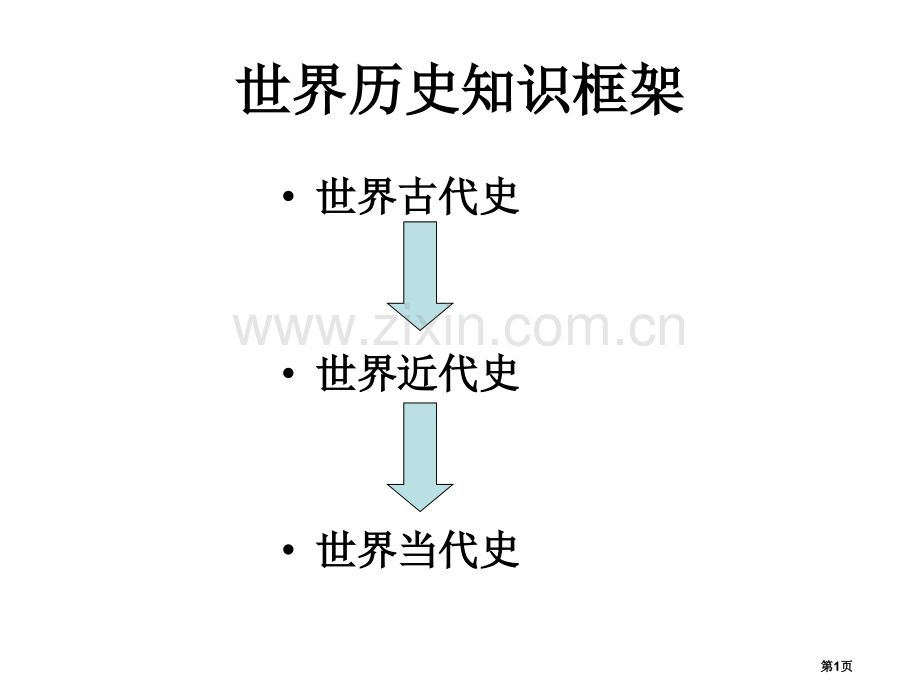 世界历史知识框架省公共课一等奖全国赛课获奖课件.pptx_第1页