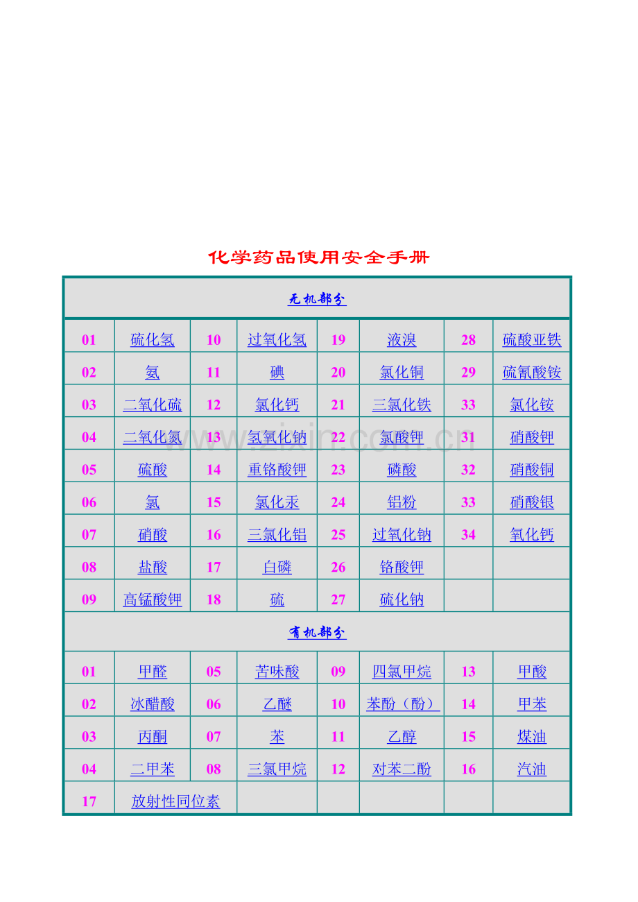 化学药品使用综合手册模板.doc_第1页