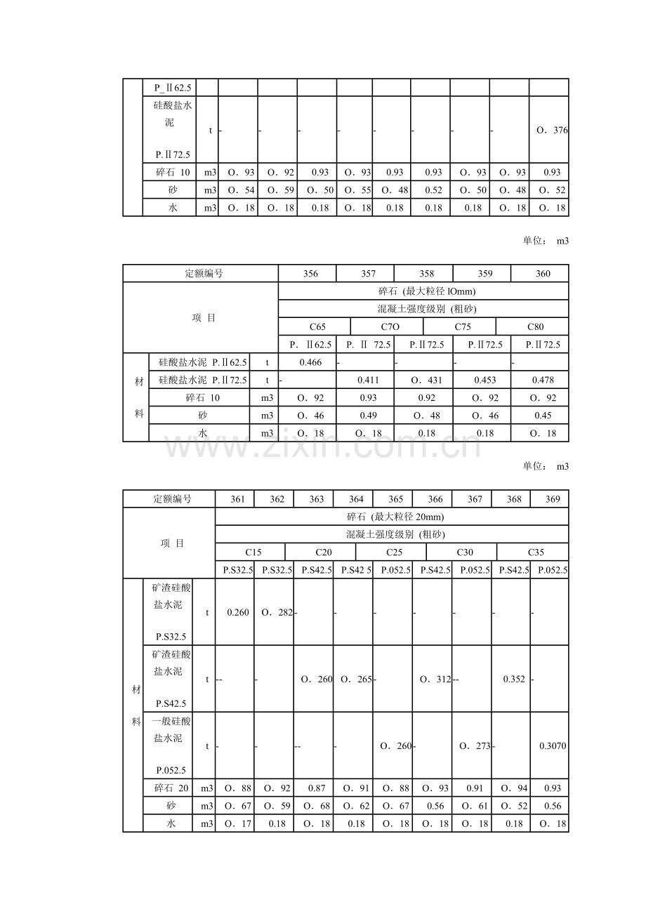 干硬性混凝土科学配合比表.docx_第2页