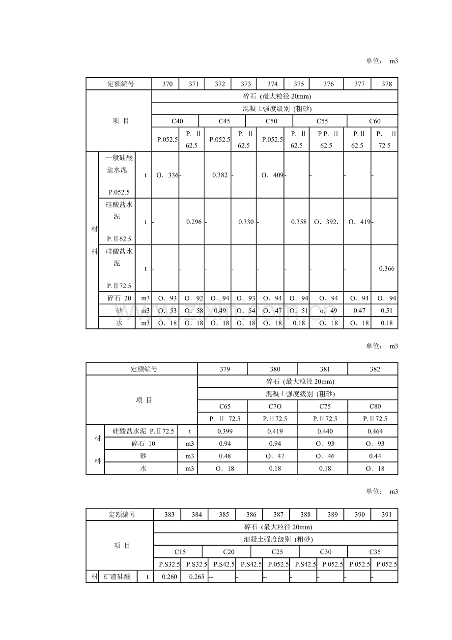 干硬性混凝土科学配合比表.docx_第3页