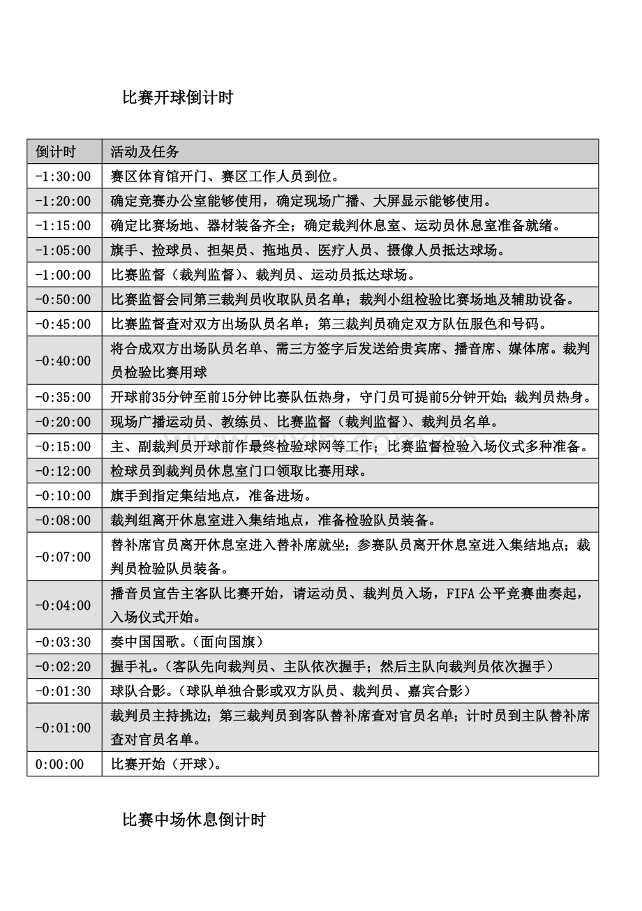 五人制足球裁判员工作手册模板.doc_第2页