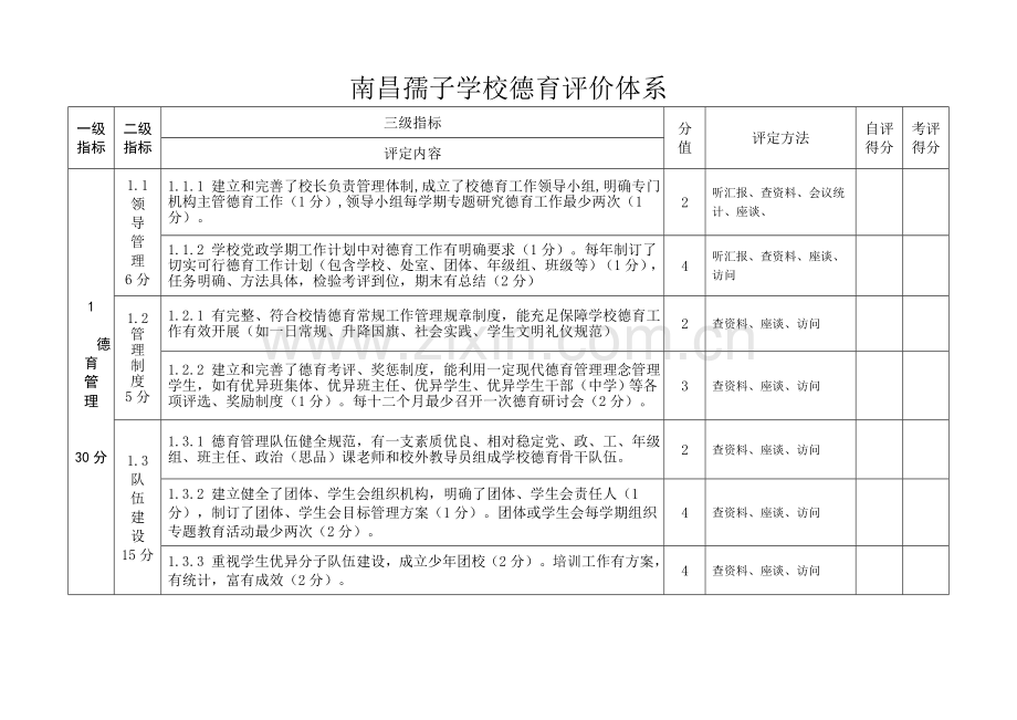 南昌孺子学校德育评价综合体系.doc_第1页