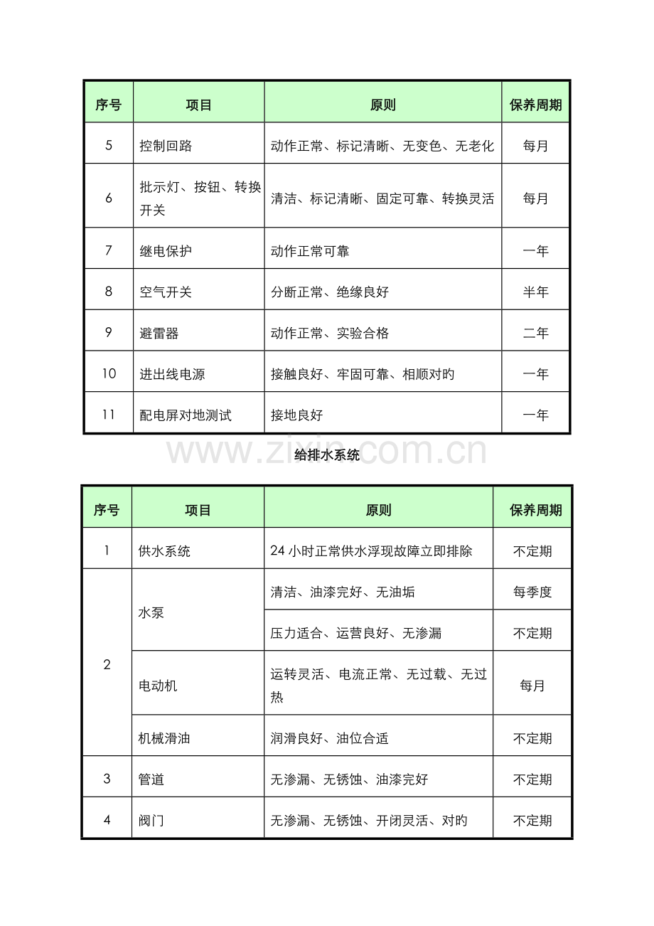 公共设施设备维护专题方案.docx_第3页