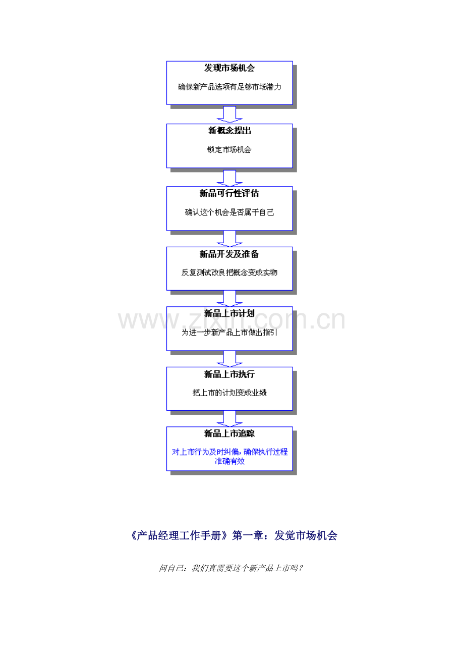 产品经理工作手册模板.doc_第3页