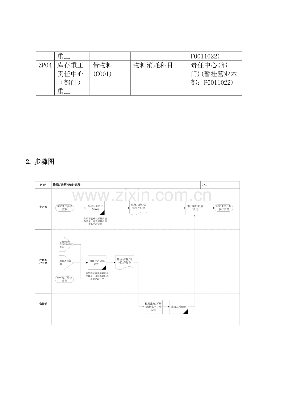 家具公司维修拆解改制流程模板.doc_第2页