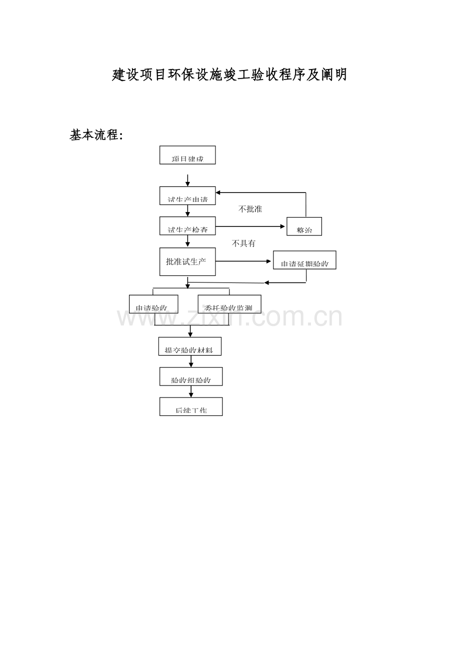 建设专项项目环境保护设施竣工统一验收程序及说明空白表.docx_第1页