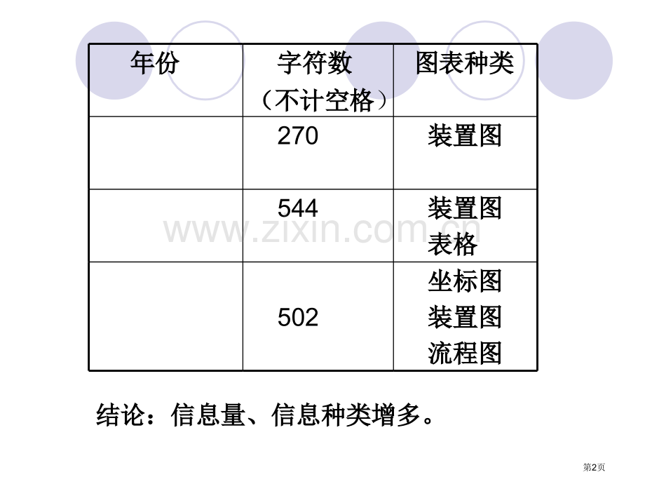 专题复习课实验复习信息的理解和应用瓯海中学董小群老师省公共课一等奖全国赛课获奖课件.pptx_第2页