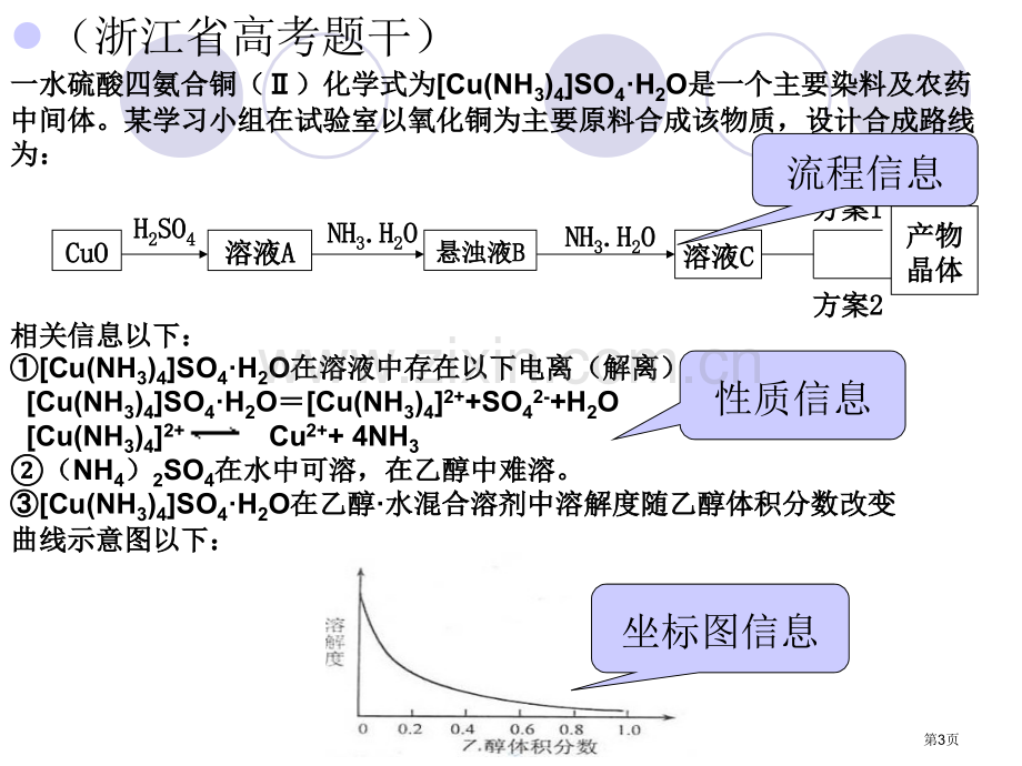 专题复习课实验复习信息的理解和应用瓯海中学董小群老师省公共课一等奖全国赛课获奖课件.pptx_第3页