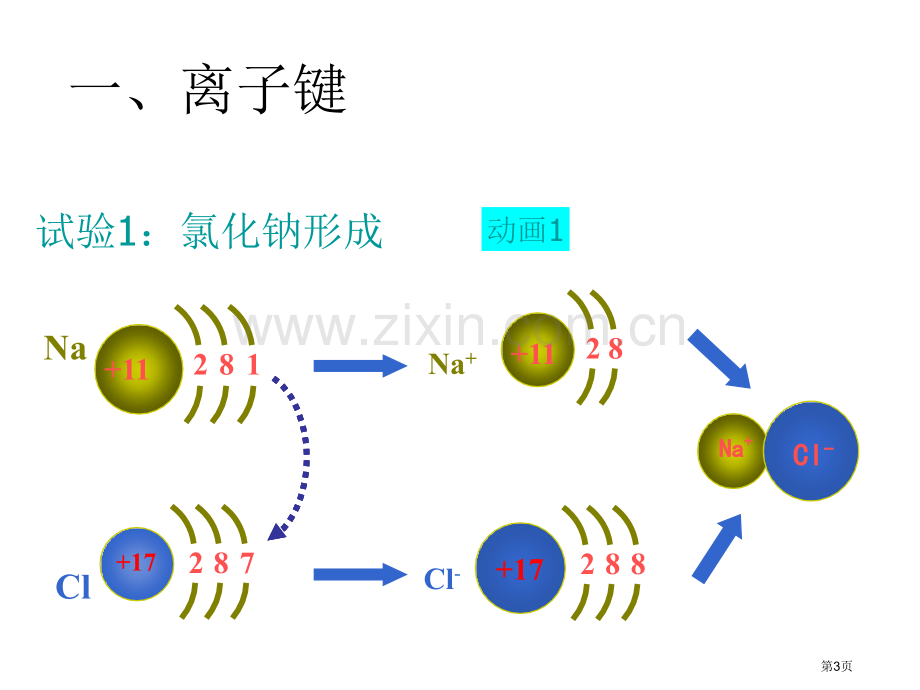 化学键专业知识讲座省公共课一等奖全国赛课获奖课件.pptx_第3页