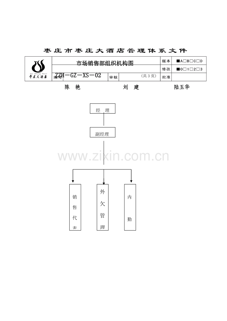 市场销售部工作标准手册.docx_第2页