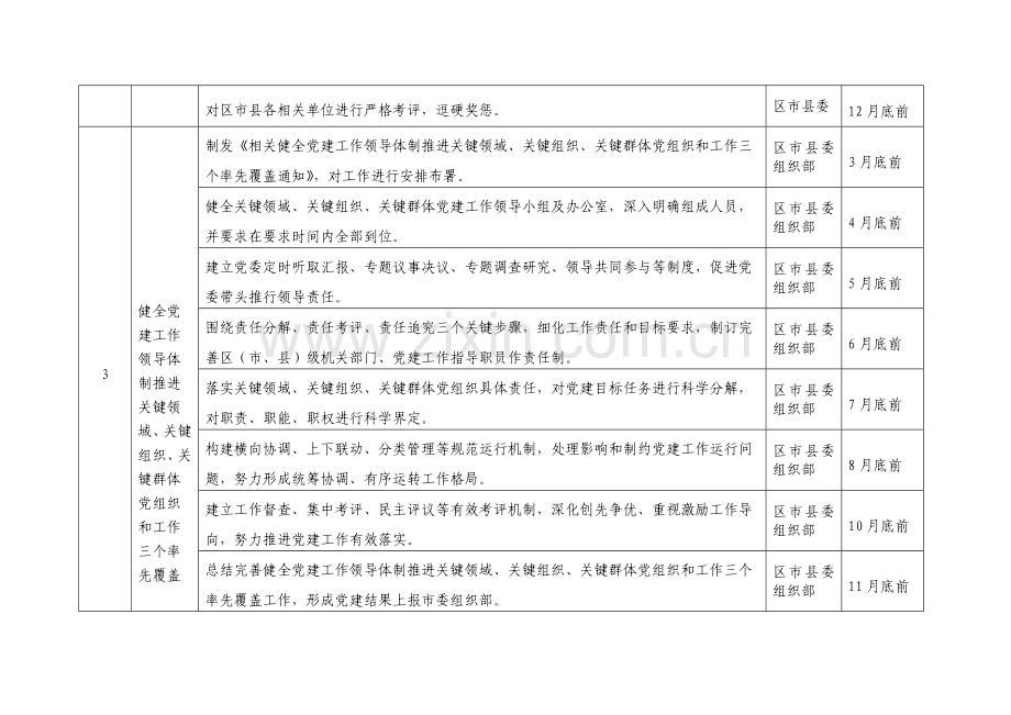 两新组织党建覆盖行动工作专项方案初稿.doc_第3页