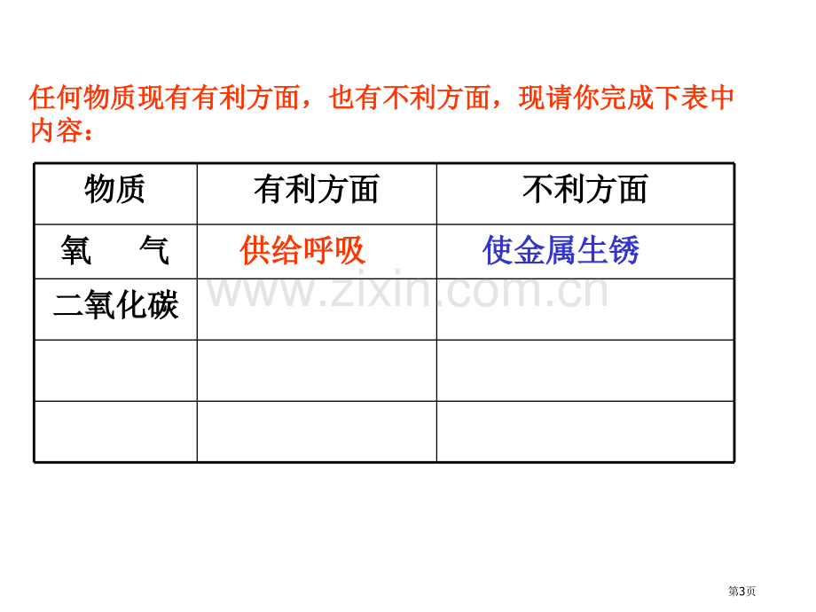 九年级化学燃烧和灭火省公共课一等奖全国赛课获奖课件.pptx_第3页