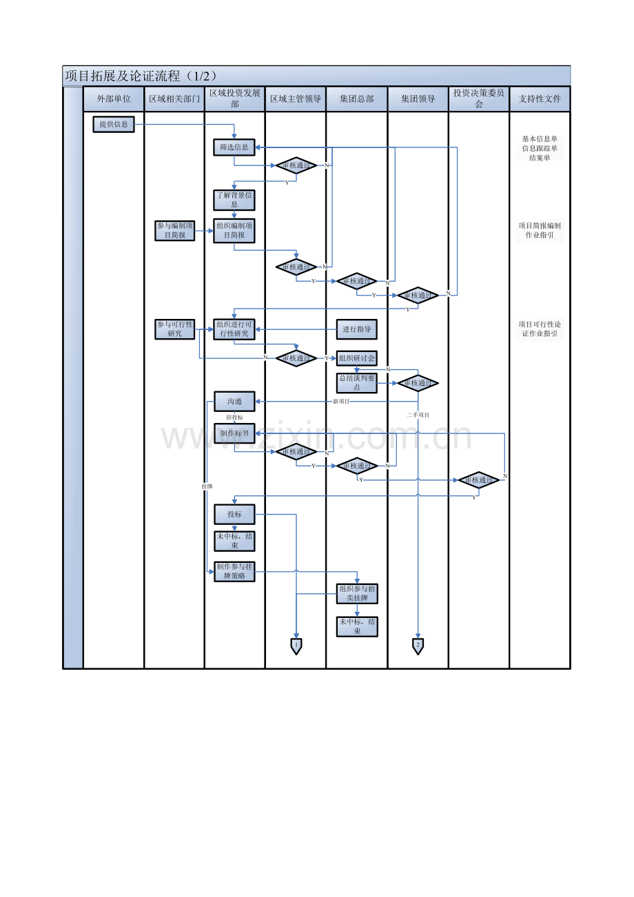企业项目拓展及论证流程分析模板.doc_第2页