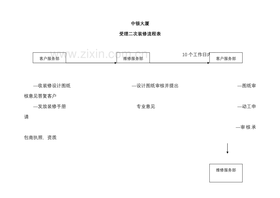 大厦物业装修标准手册.docx_第3页