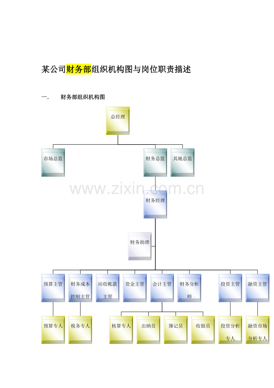 企业财务部组织机构与岗位基本职责描述.docx_第1页