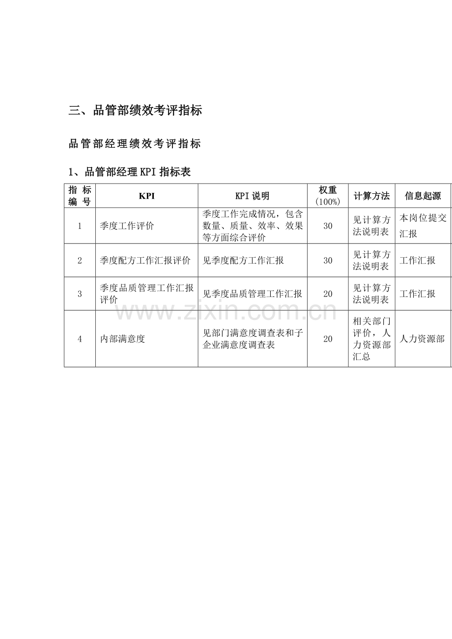 品管部绩效考核指标模板.doc_第1页