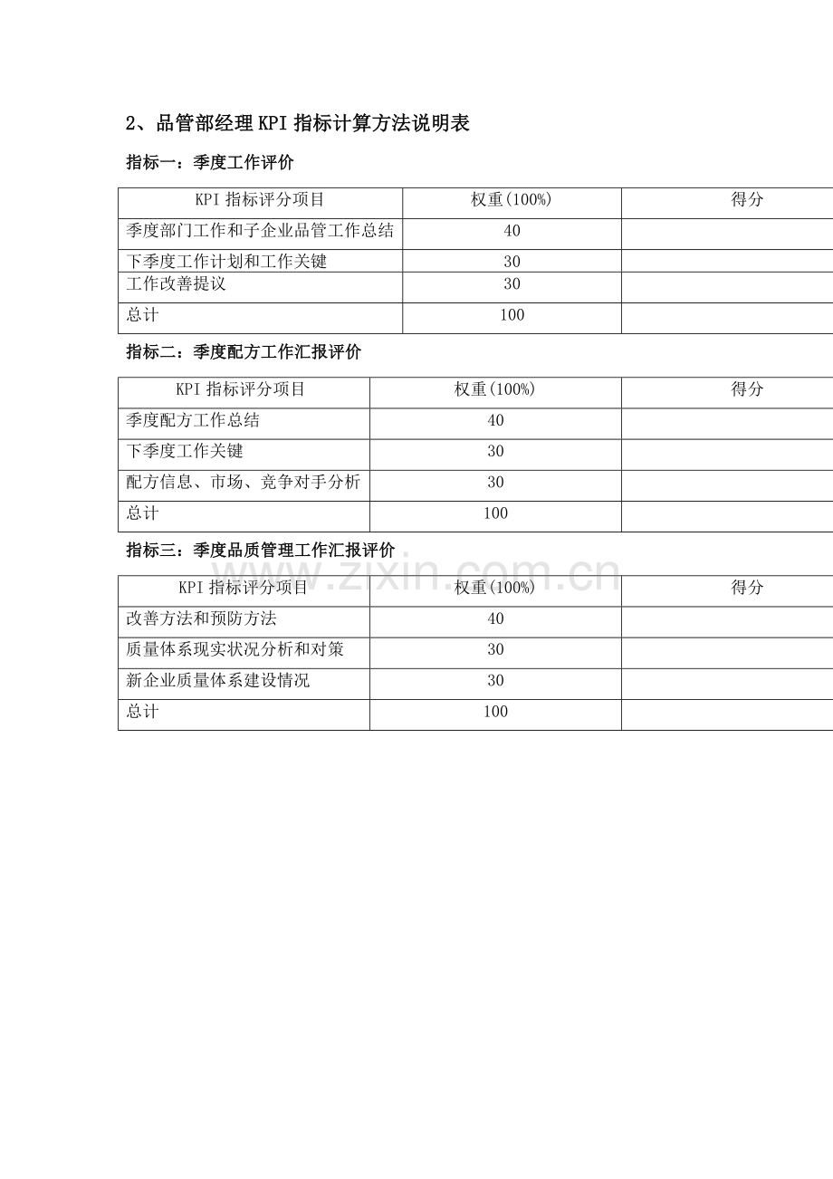 品管部绩效考核指标模板.doc_第2页